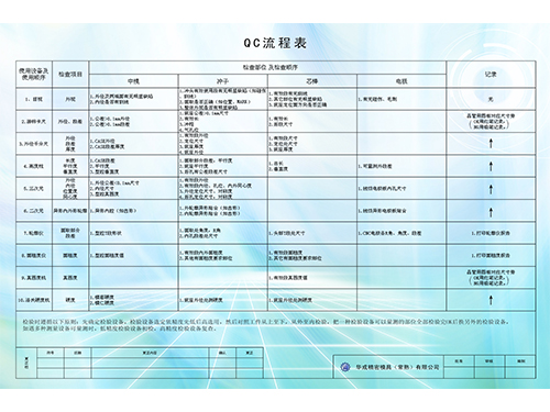 QC流程表